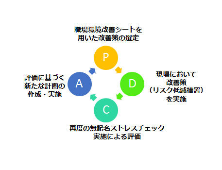 PDCAサイクルイメージ図