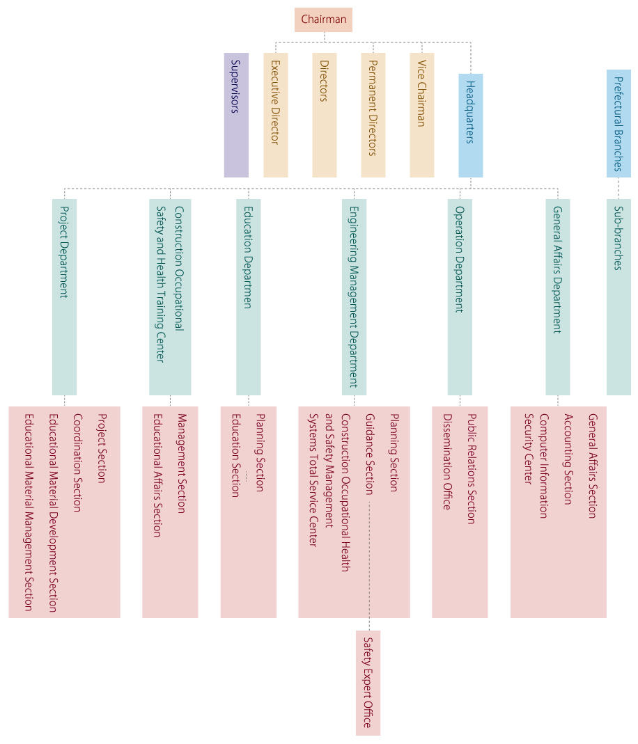 Organizational Chart Illust