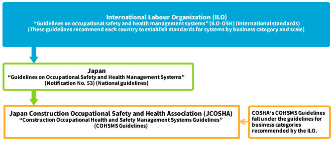 International status of COHSMS Illust