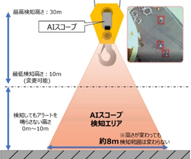 装置の写真
