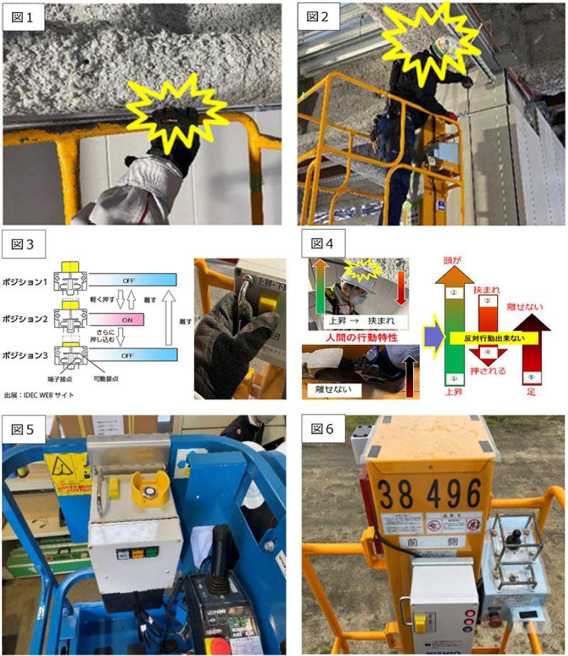 人と機械の協調安全を用いた高所作業車の安全性向上