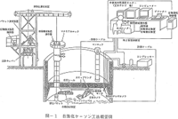 自動化ケーソン工法