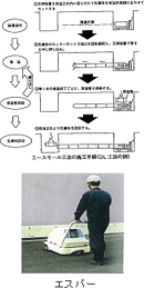 エースモール工法とエスパーの開発