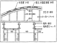 「ドーム型枠の施工方法の改善」