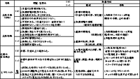 「とび職の作業グループによる安全管理活動の改善」