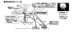 レーザー式警報システムにおける「球面リフレクタ」の考案