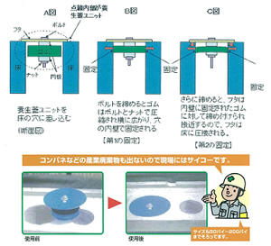 「養生蓋ユニット（コンクリート床の開口部の養生蓋）」の開発