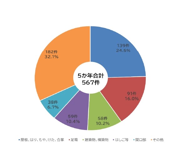 円グラフ_発生状況_page-0001 (1).jpg