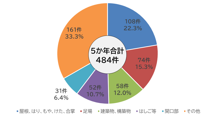 円グラフ.png