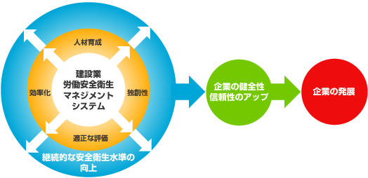 導入のメリット解説図