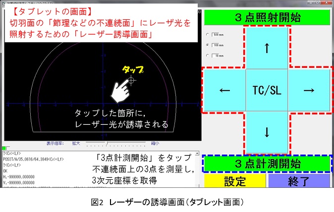 Ict研究開発事例 トンネル切羽地質の走向 傾斜測定システム 建災防