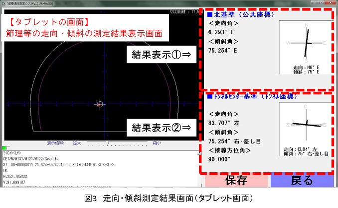 Ict研究開発事例 トンネル切羽地質の走向 傾斜測定システム 建災防