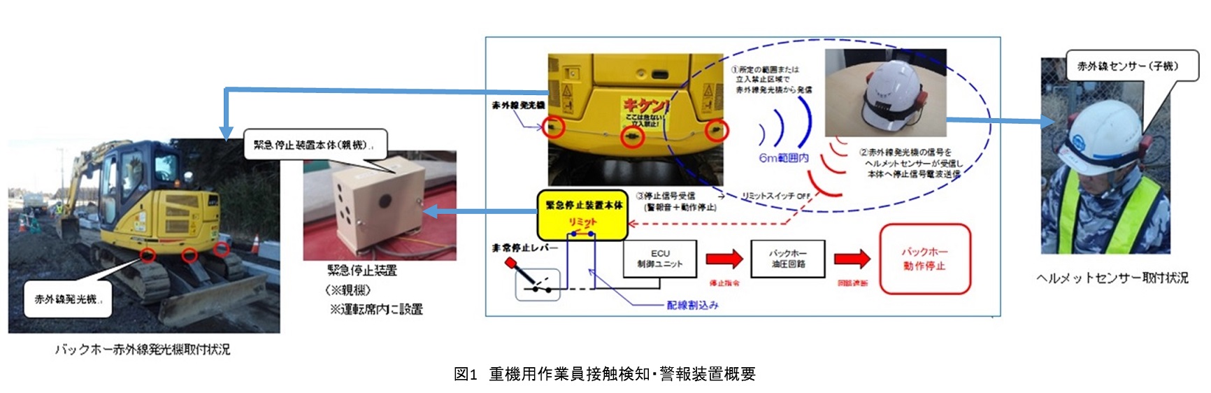 日本未発売 工事資材通販 ガテン市場作業員装着感知警報システム ローラー用メットセンサー 基本セット 山栄産業