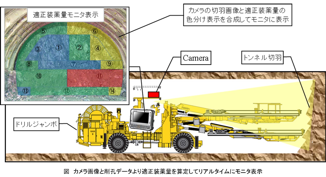 Ict活用事例 トンネル発破装薬量算定システム きれい Ni 発破 建災防