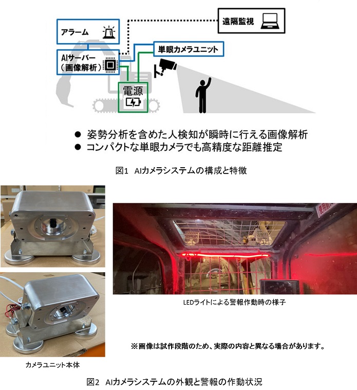 ◇在庫限り◇ バックホー用メットセンサー用 ヘルセンサー 山栄産業