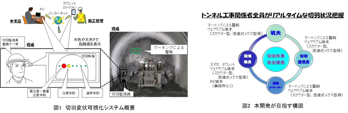 Ict活用事例 トンネル切羽変状可視化システム Face Condition Viewer 建災防