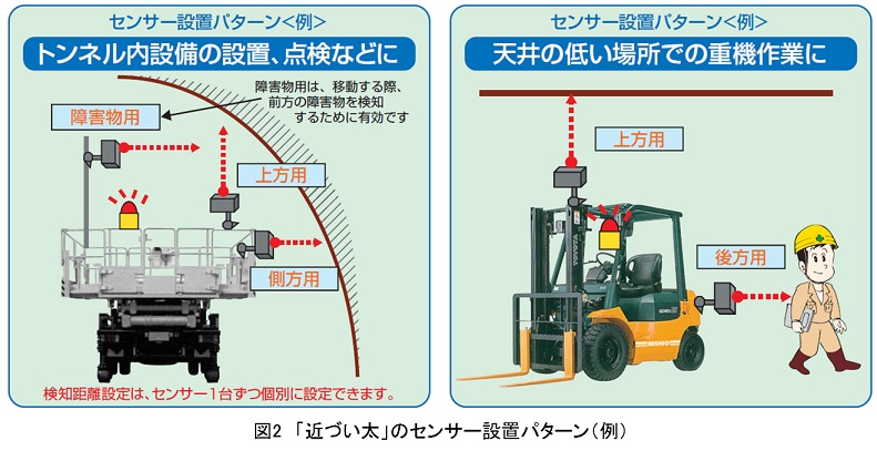 ◇在庫限り◇ バックホー用メットセンサー用 ヘルセンサー 山栄産業