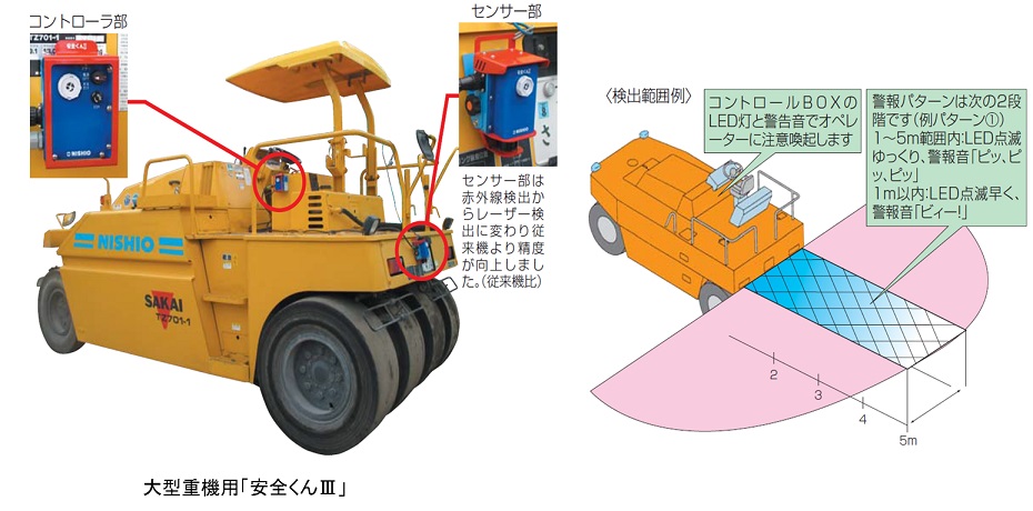 在庫あり/即出荷可】 パノラマRⅡ R2 建設機械 接触防止装着 保安部品 超音波反射センサー 子機不要 安全補助装置 防犯にも 