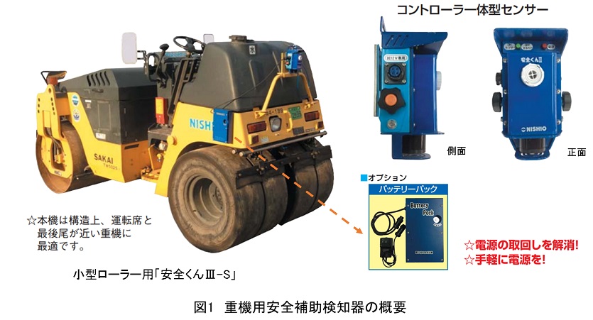 (運賃見積り)(直送品)つくし 重機接触防止装置 セーフティーブラボー (4台セット) 5459 - 1