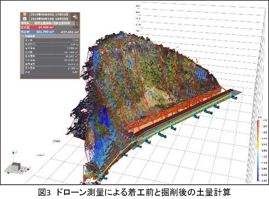 ICT活用事例］ドローンによる３Ｄ測量及びマシンガイダンスを使用した 