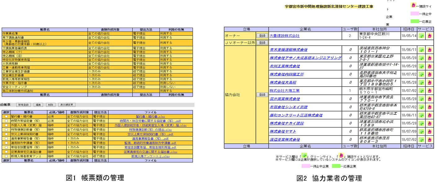 Ict活用事例 インターネットを活用した労務 安全管理書類の作成等 グリーンサイト 建災防