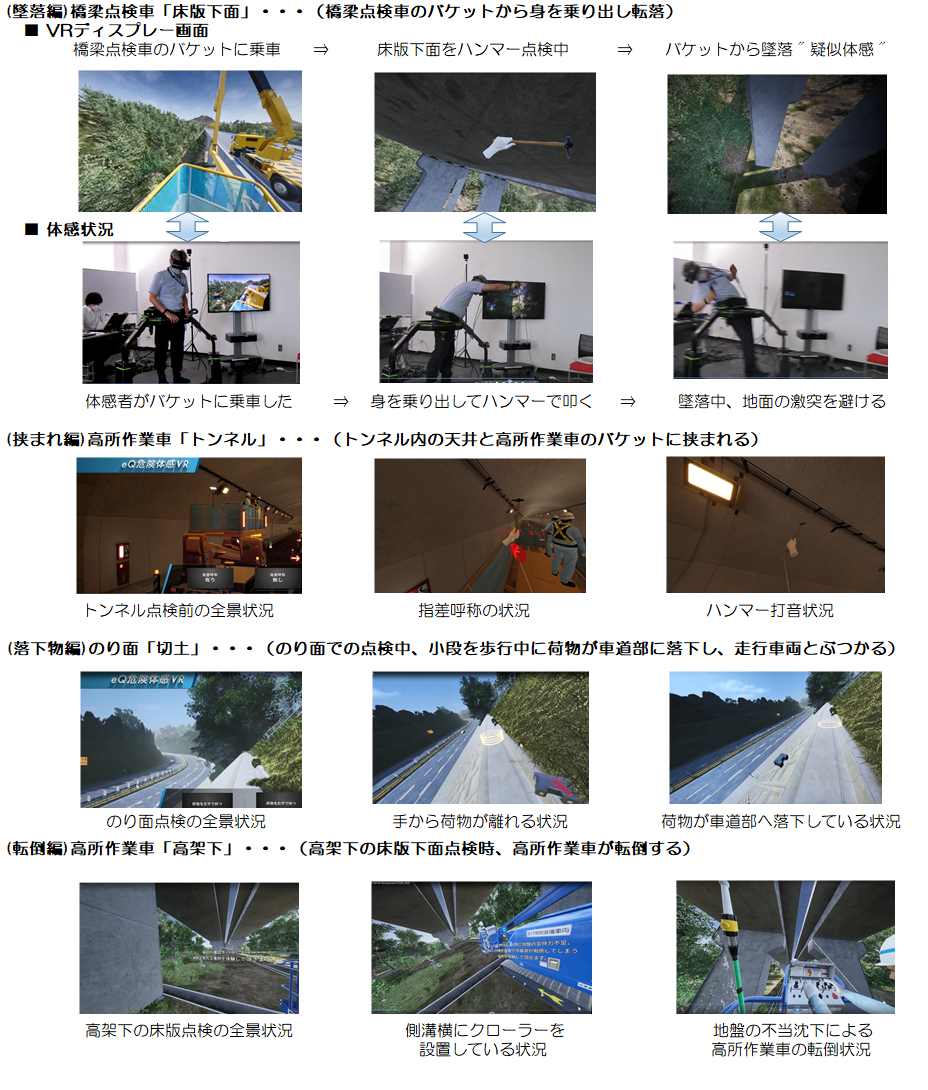 Ict研究開発事例 インフラメンテナンス作業の点検等に特化した安全教育vr Eq危険体感vr 建災防