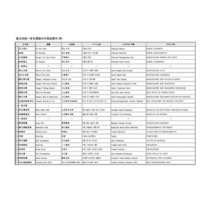 外国語標示一覧表イメージ画像
