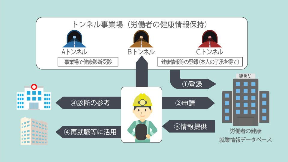 本システムの概要