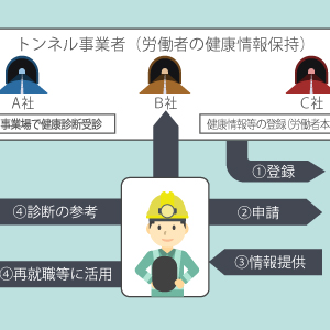 本システムの概要イメージ画像